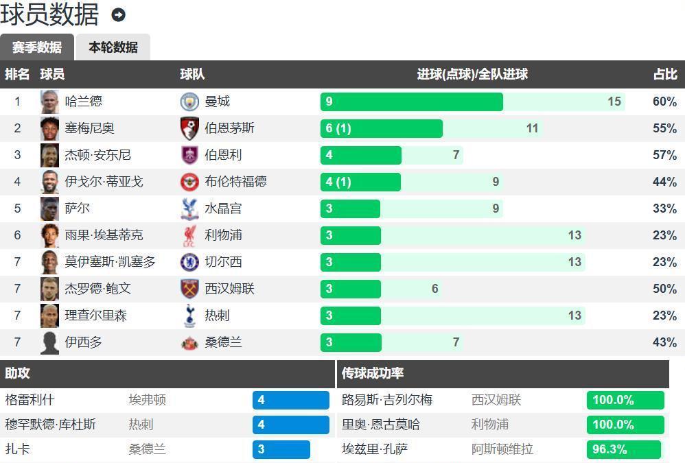 刚刚!托特纳姆围绕足总杯调整名单风云突变布莱顿今晚战术微调,阿森纳清晨止住颓势的简单介绍 刚刚!托特纳姆围绕足总杯调整名单风云突变布莱顿今晚战术微调,阿森纳清晨止住颓势的简单介绍
